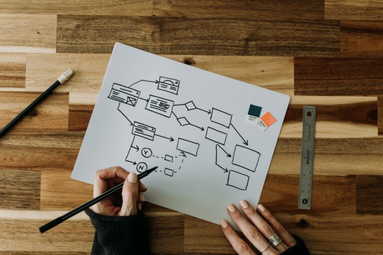 Developing a Comprehensive Marketing Plan for Startups